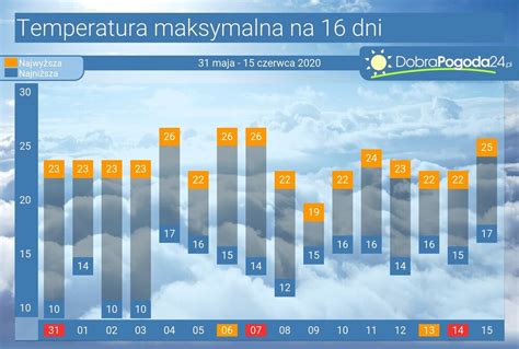 pogoda popielów|Pogoda długoterminowa Popielów na 16, 25 i 45 dni